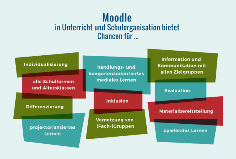 selessa/LISA Moodle Chancen