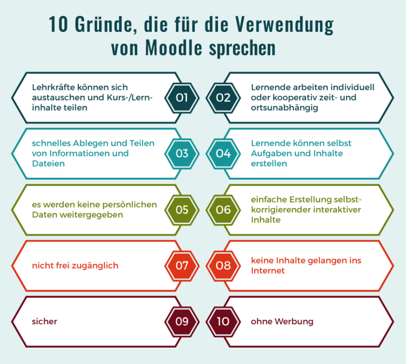 selessa/10 Gründe für Moodle