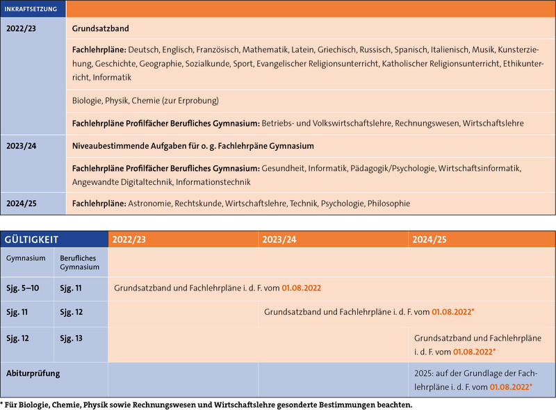 Zeitplan